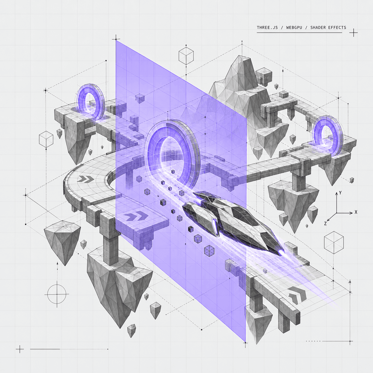 Isometric diagram of a Three.js game world with a track, boost rings and a racer